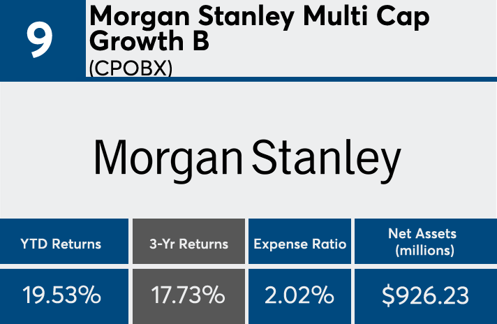 Top-performing mutual fund and ETF returns of 2018 | Financial Planning